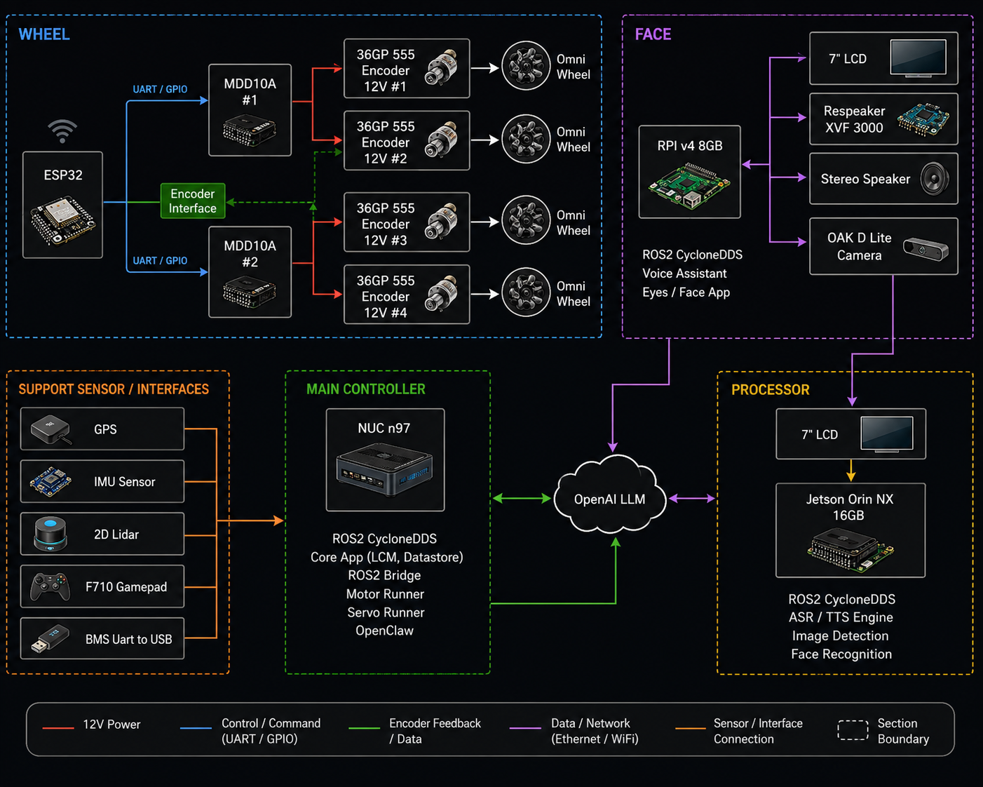 Full system architecture diagram
